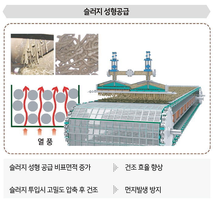 슬러지 성형공급