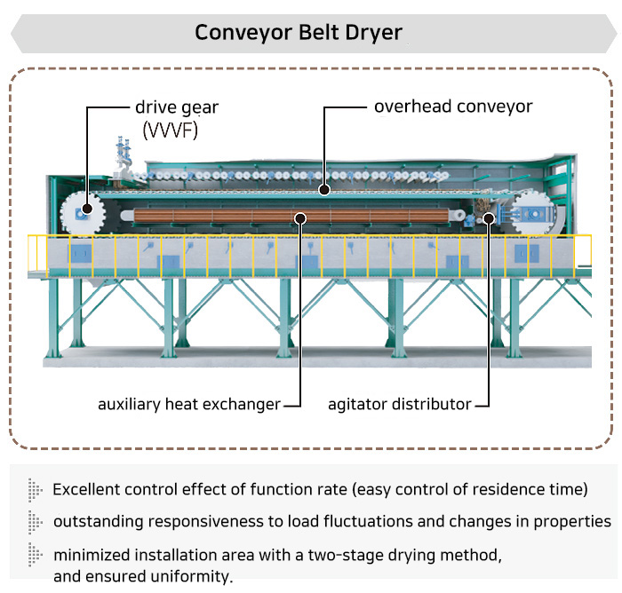 컨베이어 벨트식 건조기