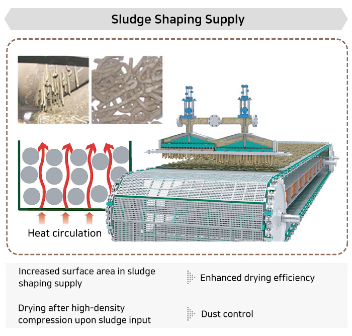 슬러지 성형공급
